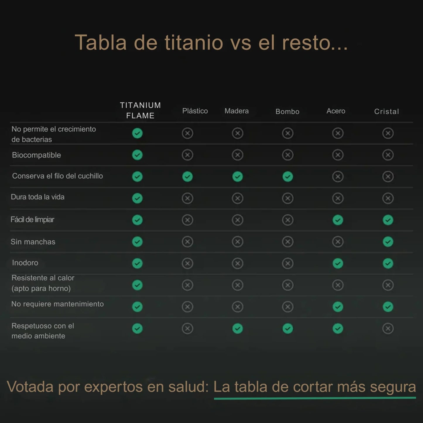 TitaniumFlame® Juego de Tablas de Cortar de Titanio Puro Certificado (P+M+G)
