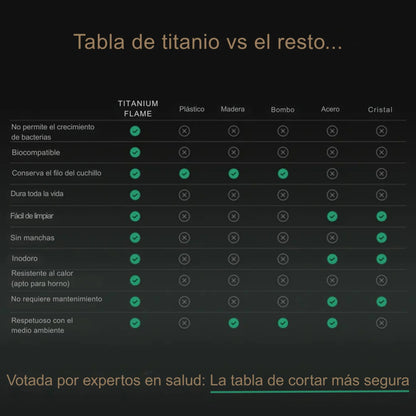 TitaniumFlame® Juego de Tablas de Cortar de Titanio Puro Certificado (P+M+G)