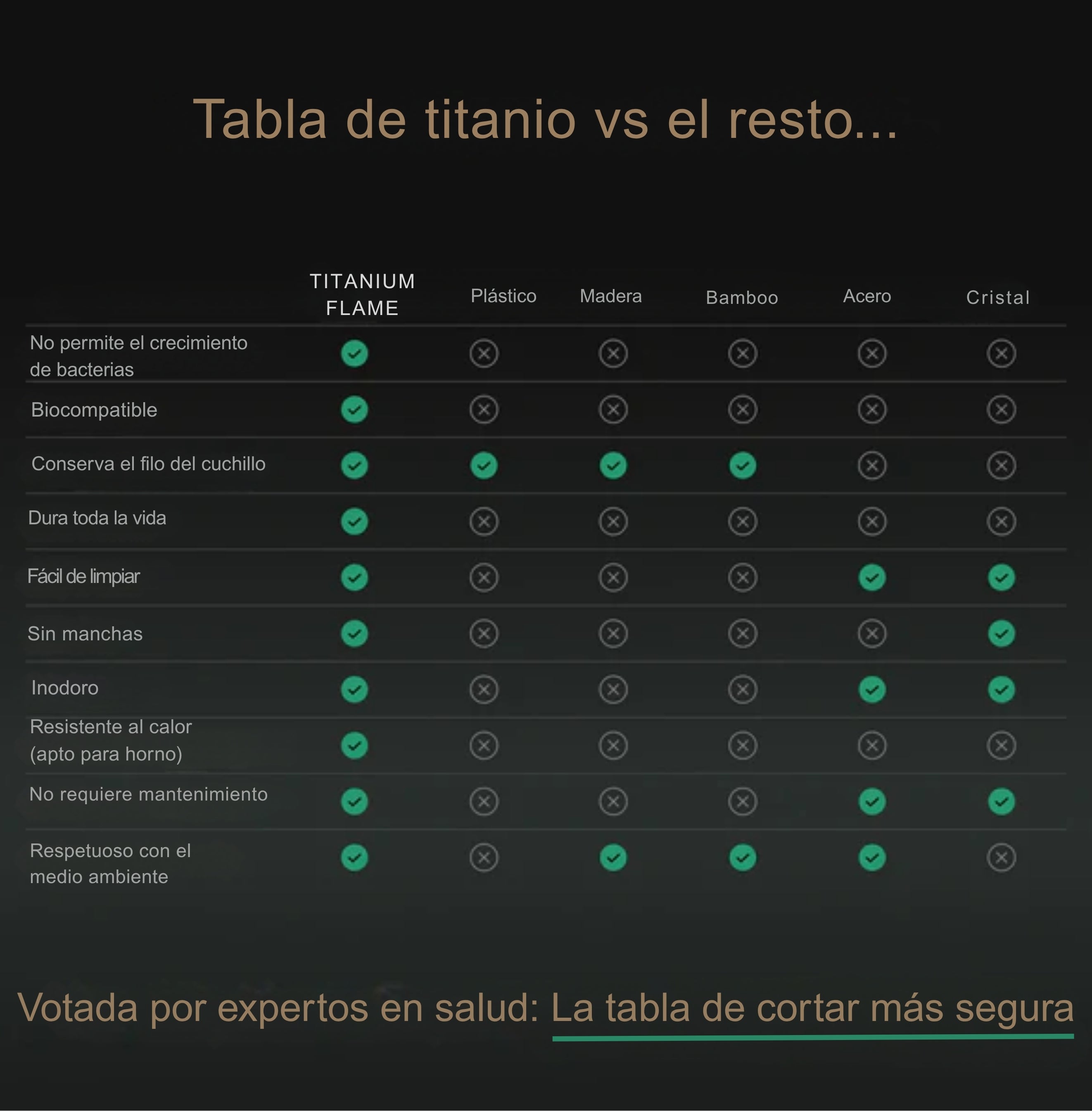 Tabla de cortar de titanio puro TitaniumFlame certificada - Diseño actualizado V2.0
