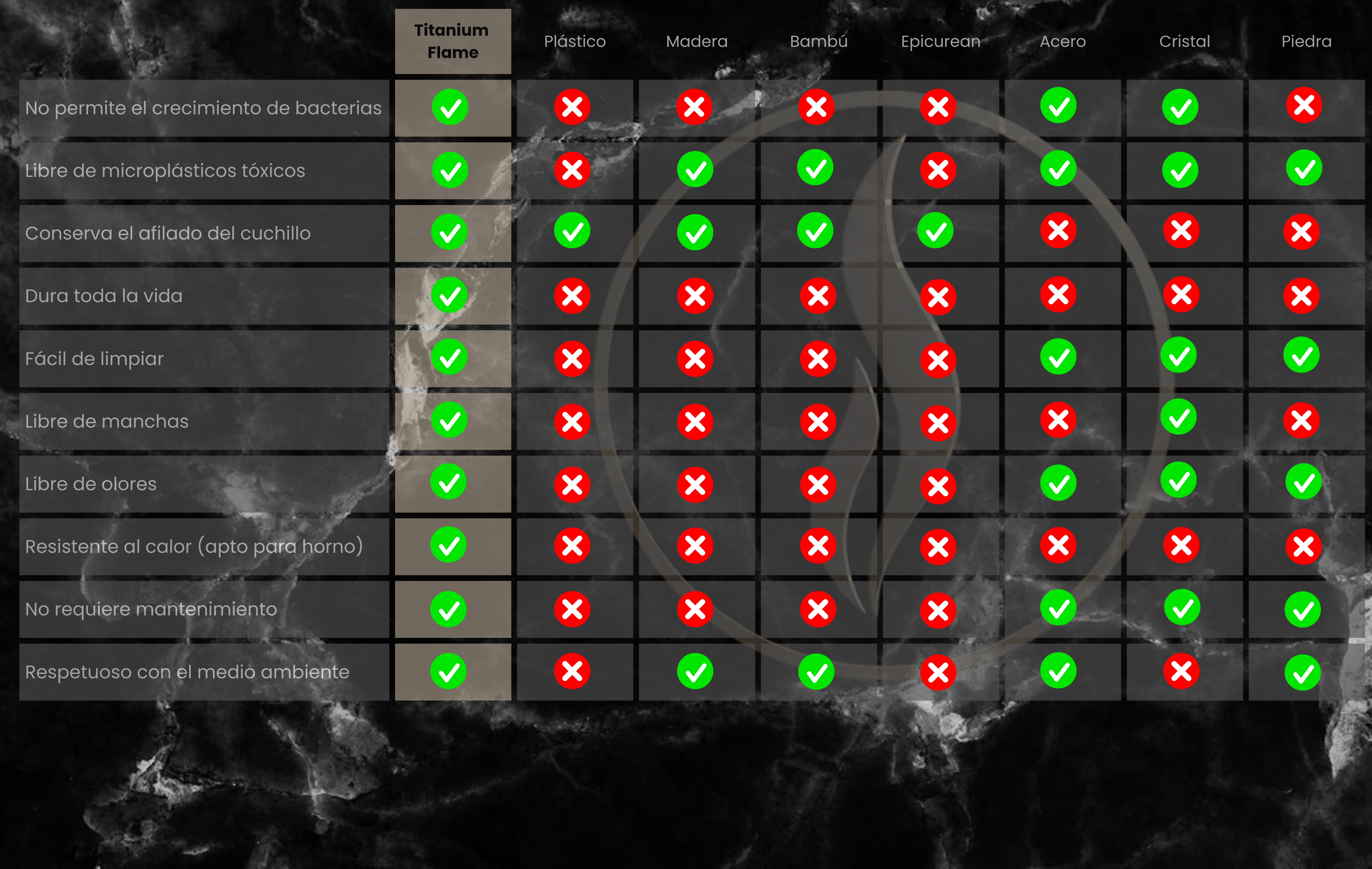 Tabla de cortar de titanio puro TitaniumFlame certificada - Diseño actualizado V2.0